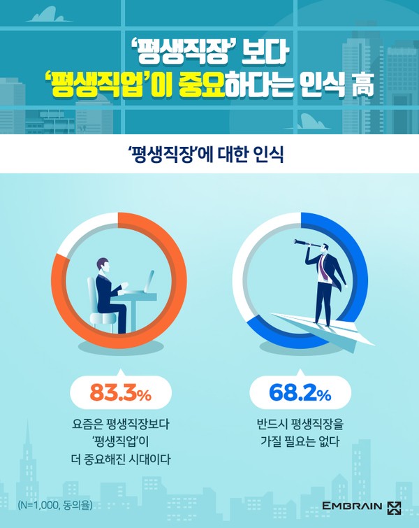“평생직장”에서 “평생직업”으로 “평생직장”에서 “평생직업”으로