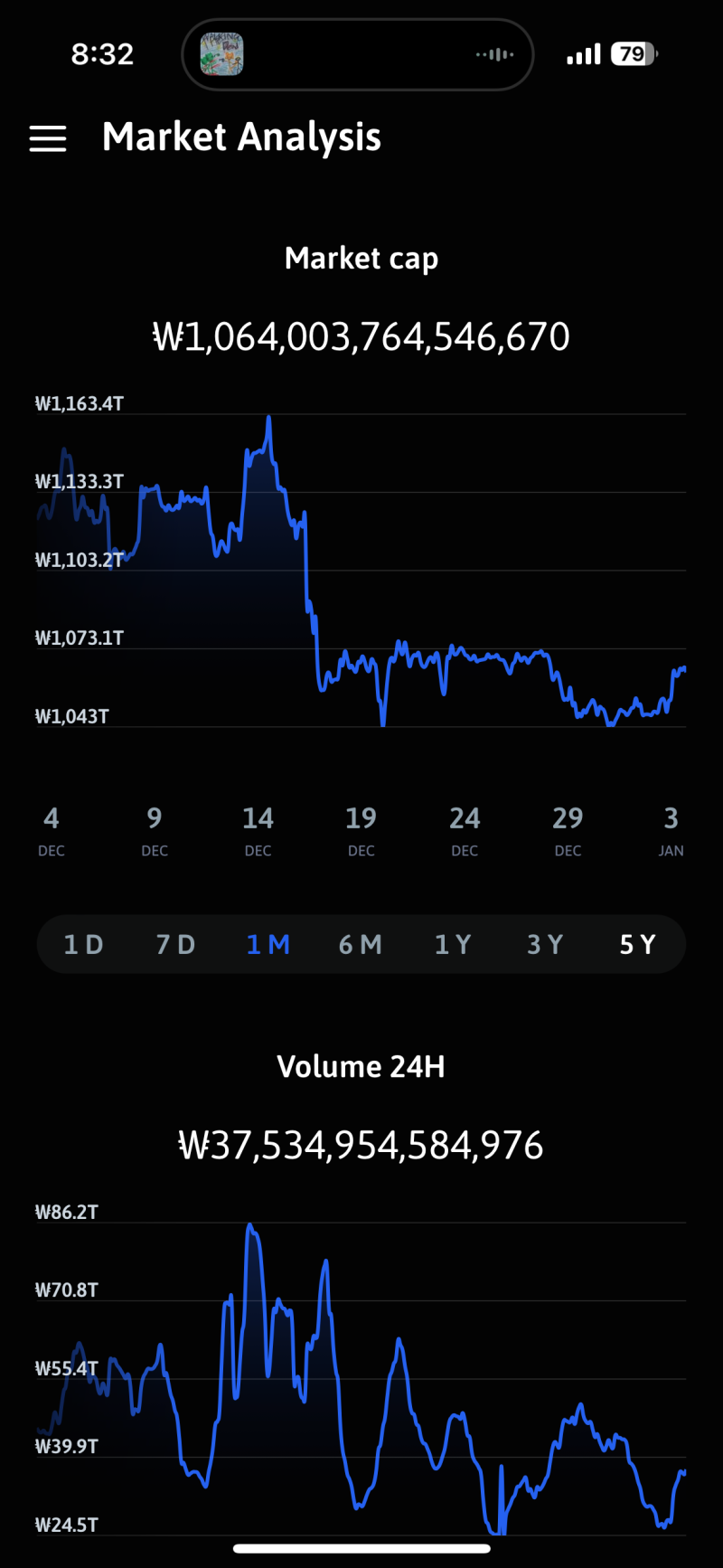더 크립토 앱 The Crypto App 블록체인 정보 한눈에 : 네이버 블로그