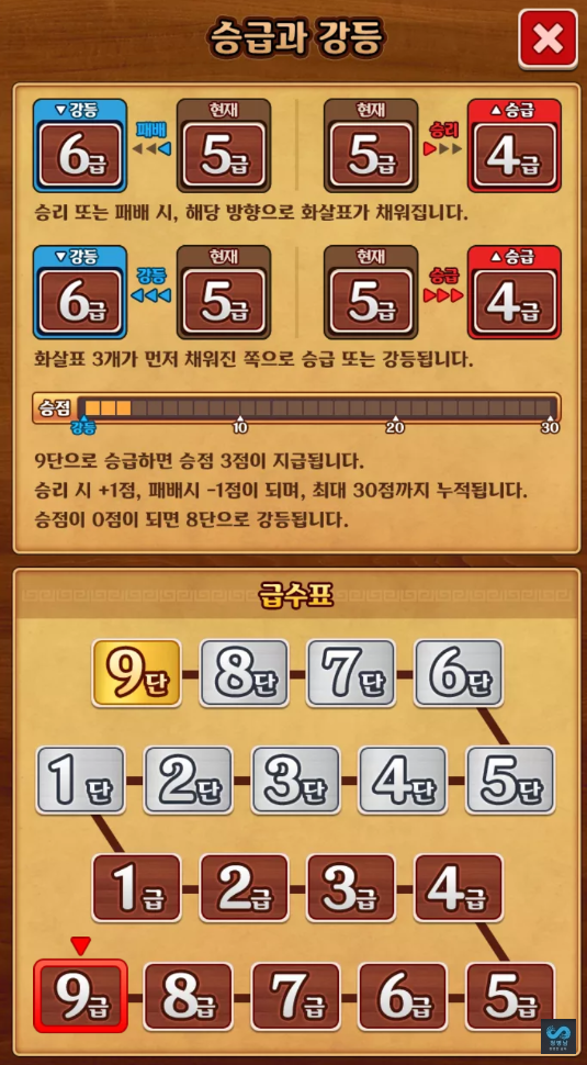 장기게임 프로장기 리뷰 : 네이버 블로그