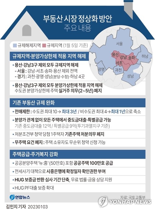 부동산 시장 정상화 방안 서울 규제 지역 해제 기획재정부 보도자료 해석