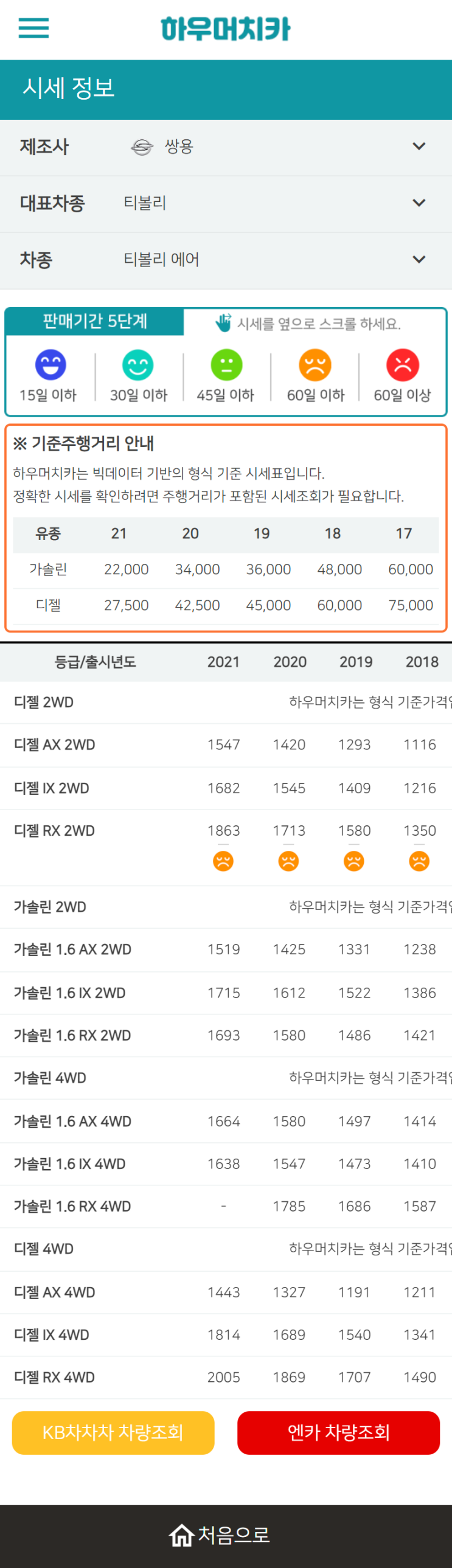하우머치카 2022년 12월 티볼리 에어 중고차시세.가격표 하우머치카 2022년 12월 티볼리 에어 중고차시세.가격표