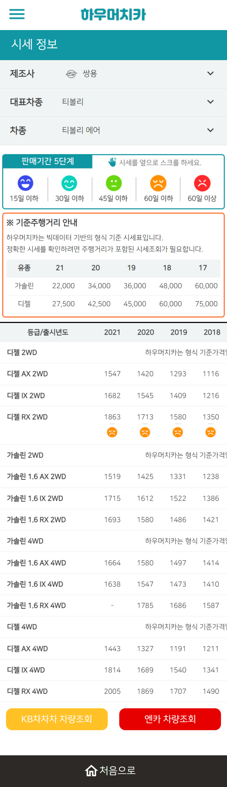 하우머치카 2022년 12월 티볼리 에어 중고차시세.가격표