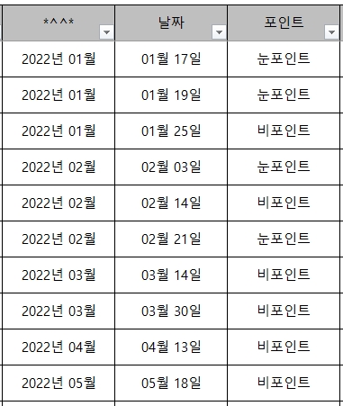 BL소설 정보) 2022년 비포인트&눈포인트 입니다. BL소설 정보) 2022년 비포인트&눈포인트 입니다.