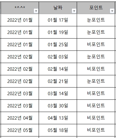 BL소설 정보) 2022년 비포인트&눈포인트 입니다.