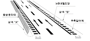  노면요철포장 기준