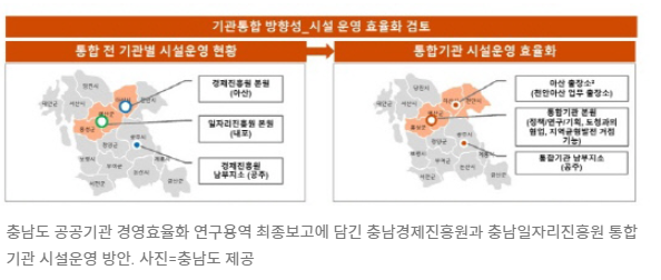 공공기관 통폐합, 경제기관 천안·아산 이탈 조짐 → 내포 이전 제안