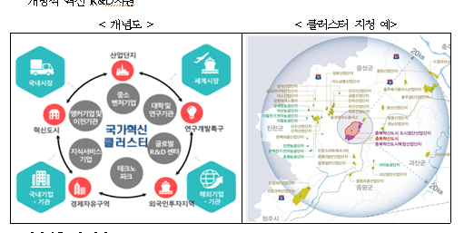 2023년도 산업기술혁신사업 통합 시행계획 공고(5) 2023년도 산업기술혁신사업 통합 시행계획 공고(5)