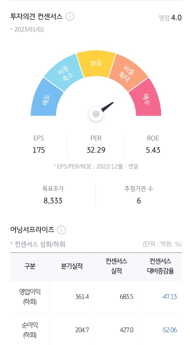  쌍용C&E(쌍용씨앤이)매수