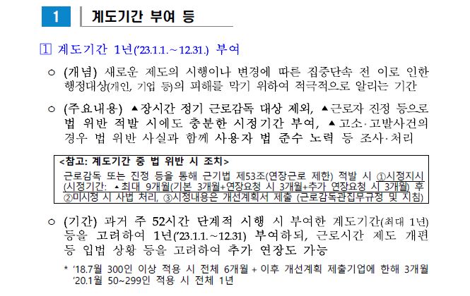  주60시간 근무, 23년부터 불가능한 이유? (정부 1년간 계도기간 부여)