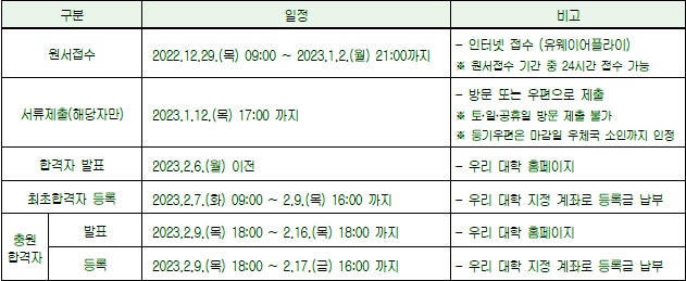 꽃동네대학교 정시등급 Ver.2022학년도 : 네이버 블로그