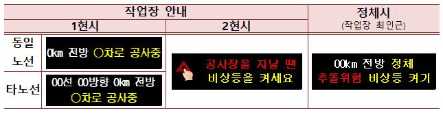  VMS 문안표출 방안