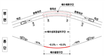  배수성포장 적용 기준