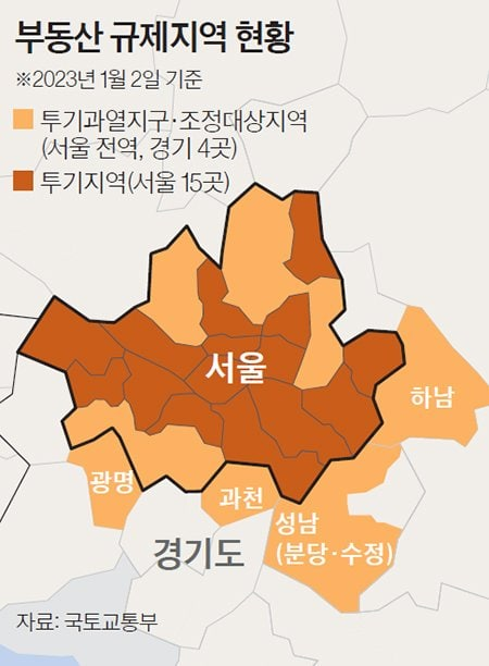  부동산 규제 싹 다 푼다.. 강남3구와 용산 빼고 투기지역 모두 해제