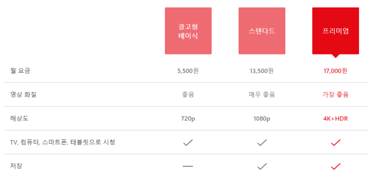 넷플릭스 요금제 광고 가격 할인 4,700원