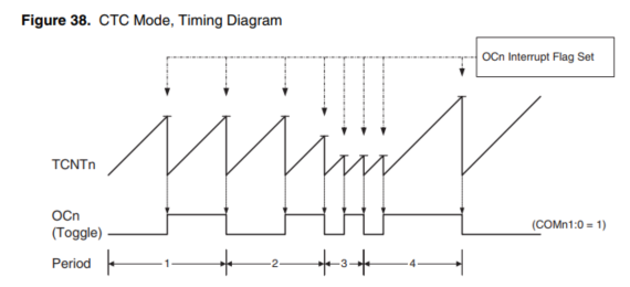  8bit Timer/Counter