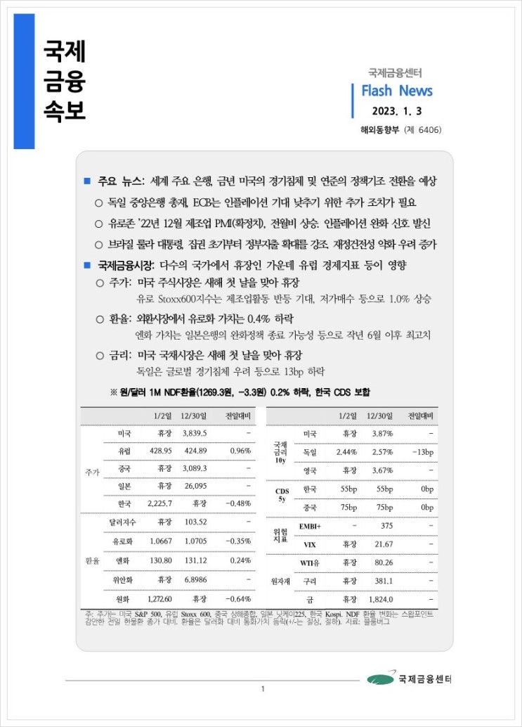  [1.3] 세계 주요 은행, 금년 미국의 경기침체 및 연준의 정책기조 전환을 예상 등, 국제금융속보