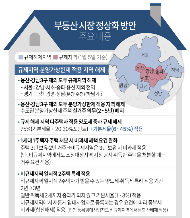2023년 1월 3일 기사 모아모아 2023년 1월 3일 기사 모아모아
