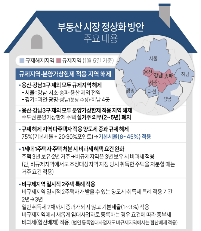 2023년 1월 3일 기사 모아모아