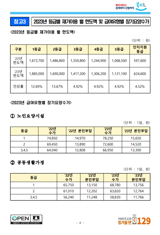  2023년 행복 키움 온유한주간보호센터 장기요양 수가 변동 고지
