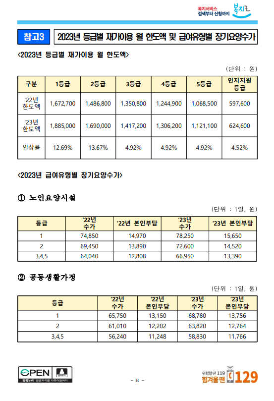 2023년 행복 키움 온유한주간보호센터 장기요양 수가 변동 고지