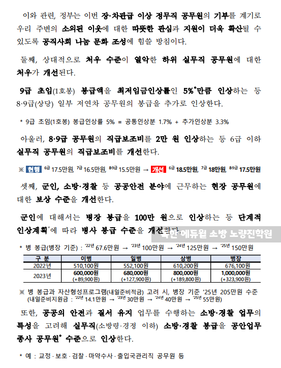 2023 경찰공무원 봉급표 연봉인상률 1.7% 확정! 수당,연금은? : 네이버 블로그 2023 경찰공무원 봉급표 연봉인상률 1.7% 확정! 수당,연금은? : 네이버 블로그