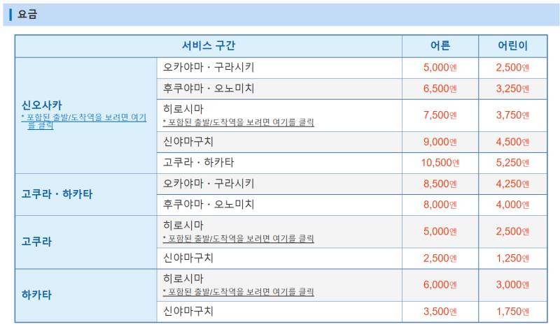 오사카에서 후쿠오카, 후쿠오카에서 오사카를 기차(신칸센)로 이동하는 방법/가격/할인방법 정리 🚄 : 네이버 블로그