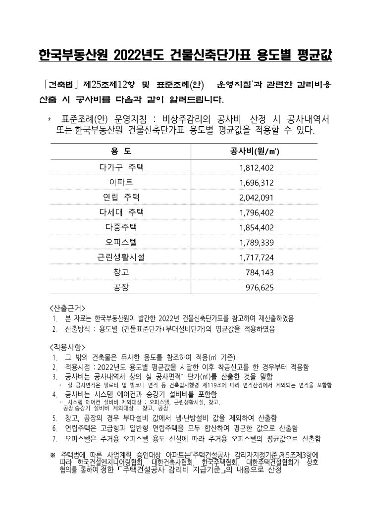  한국감정원 2022년도 건물신축단가표 용도별 평균값