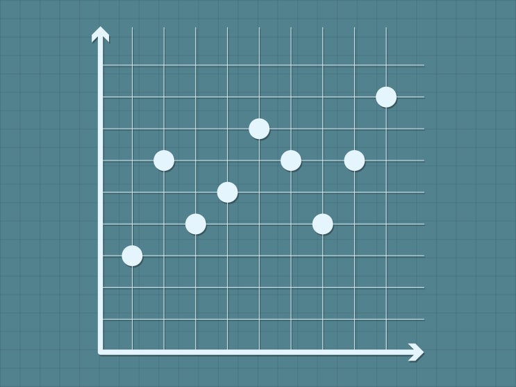  [데이터 시각화] 산점도(Scatter Plot) - 변수, 이상치