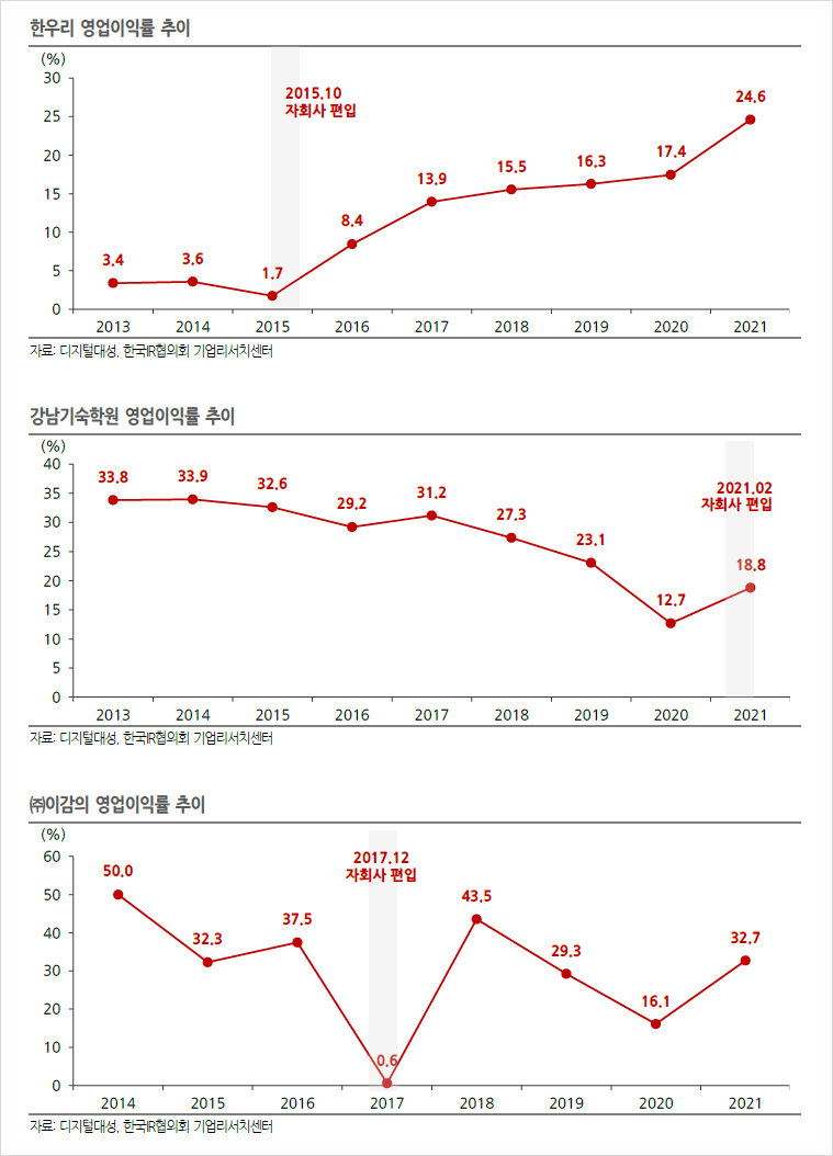 디지털대성(너 아직도 19패스를 몰라?) : 네이버 블로그