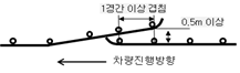  가드레일 전이구간 처리 기준