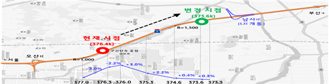  경부선 평일 버스전용차로 안전개선