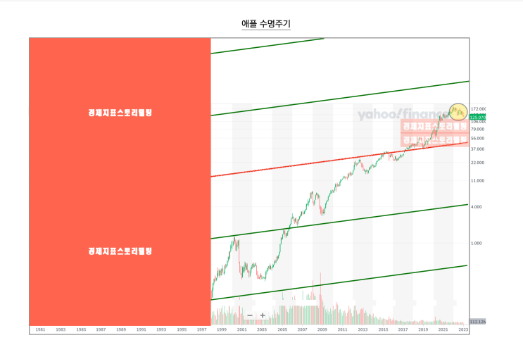  2023년 첫 거래일 미달러환율 상승에 애플 주도 미증시 하락 그리고 대한민국 선물옵션시장 영향