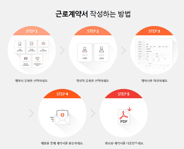  알바 전자 근로계약서 양식 작성-알바몬 서비스 굿잡!