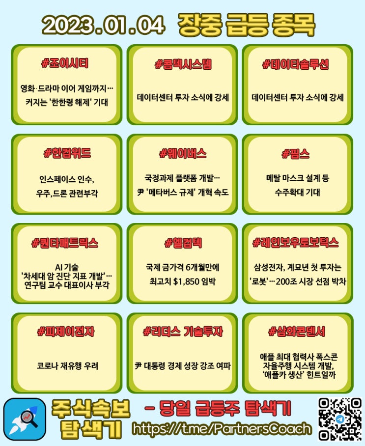 2023년 01월 04일 (수) 장중 급등종목