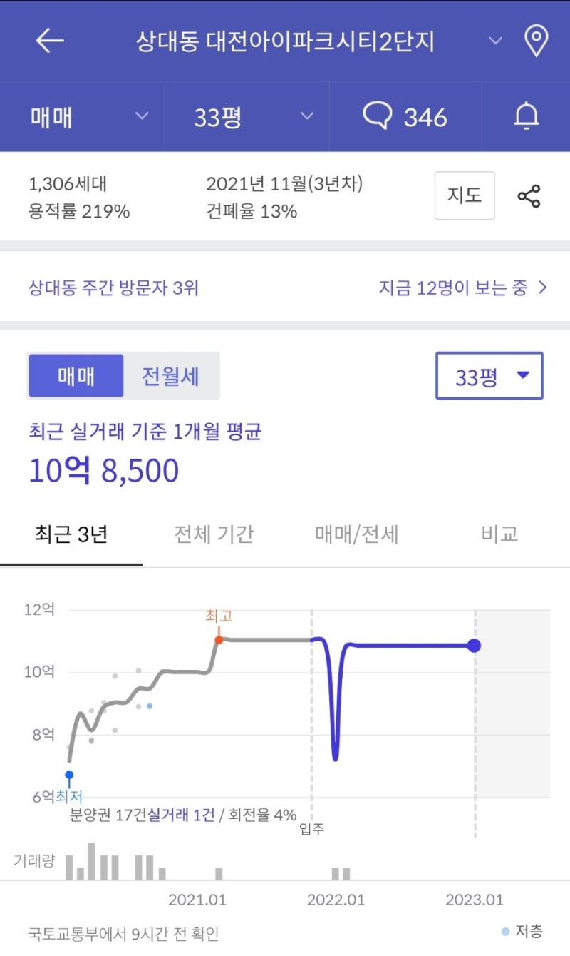 아파트이름 어렵고 긴 이유. : 네이버 블로그