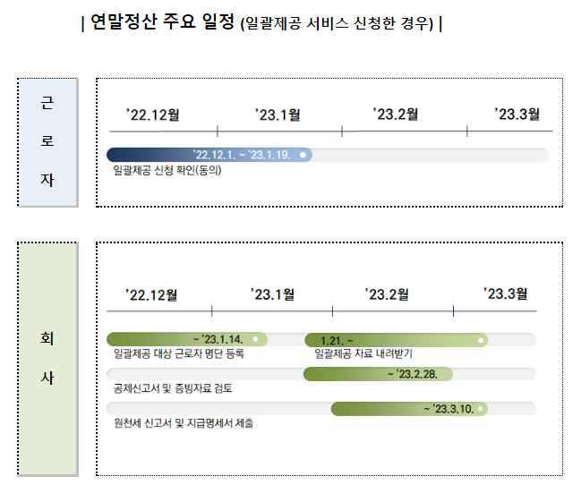 2022년 귀속 근로소득 연말정산 종합안내_국세청 2022년 귀속 근로소득 연말정산 종합안내_국세청
