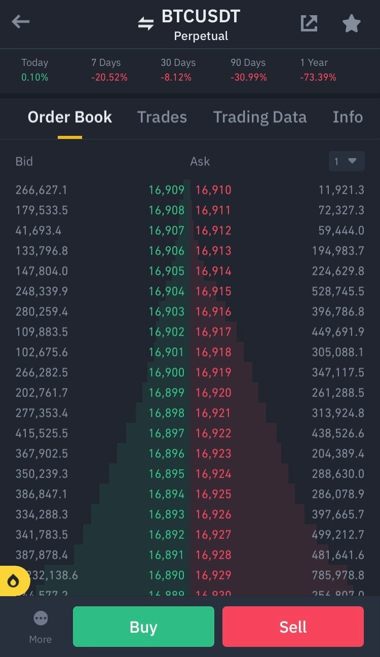 바이낸스 거래소 입금 선물거래 투자 한국어 정리 : 네이버 블로그