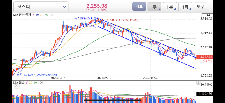  2023/1/4 매매일지, 코스피 시장