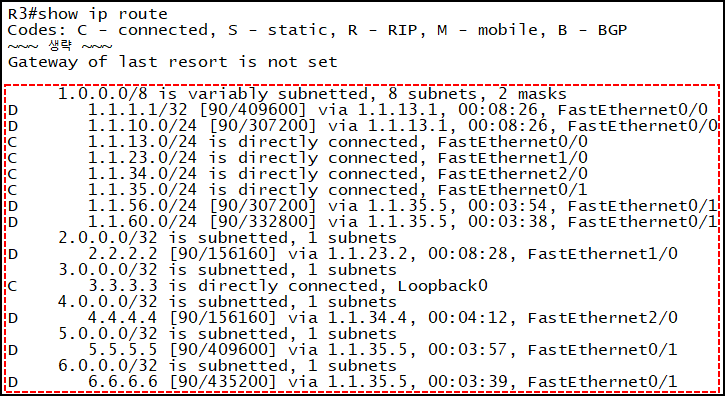  [EIGRP] 명령어(Cisco)