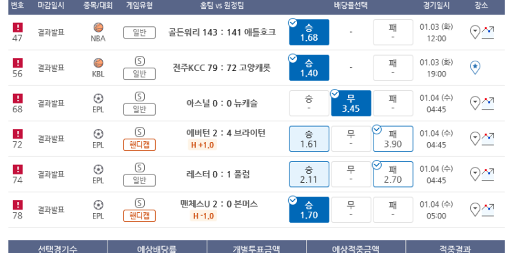 뭔가 통계를 다 피하며 분석이 어긋날 때.... 뭔가 통계를 다 피하며 분석이 어긋날 때....