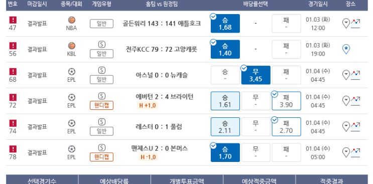 뭔가 통계를 다 피하며 분석이 어긋날 때....