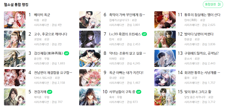  웹소설의 인기, 트렌트, 평점 3가지 패턴으로 글 쓰는 방향을 정하라.