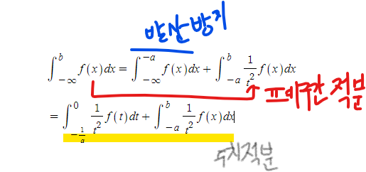 [수치해석] 수치 적분 with c++ (4): MonteCarlo and Improper Integral