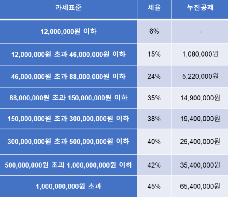  근로소득자 연말정산 (직장인)
