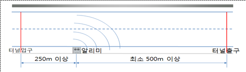  졸음알리미 운영