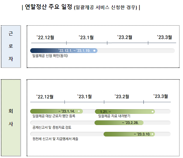 2022년 귀속 근로소득 연말정산 종합안내 2022년 귀속 근로소득 연말정산 종합안내
