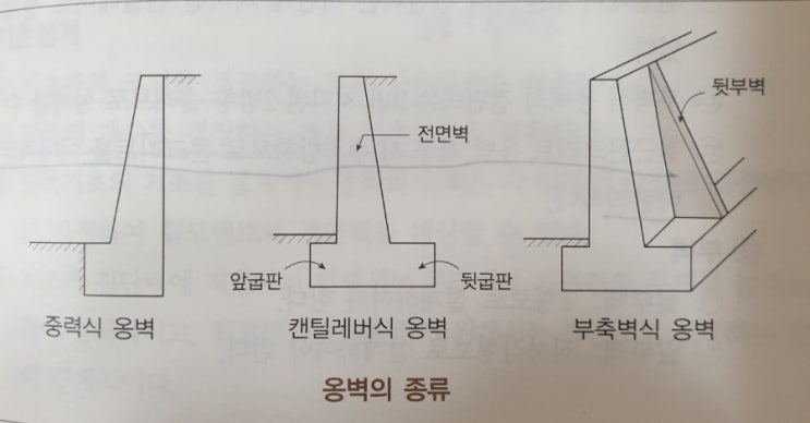  철근콘크리트구조(3)
