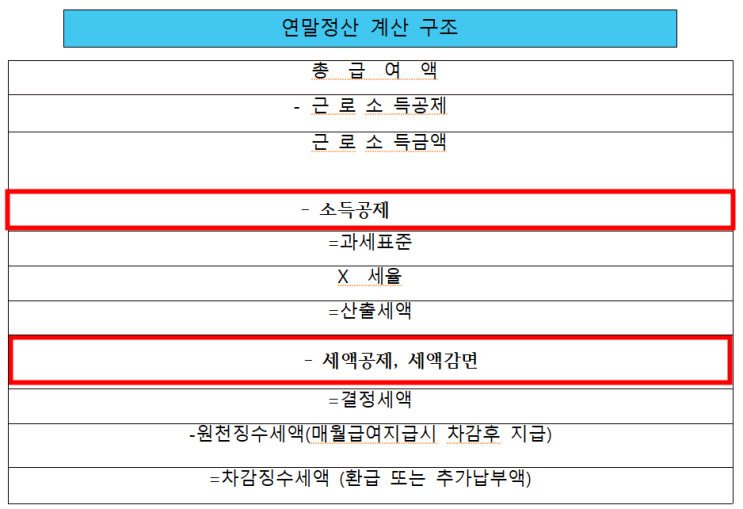 근로소득자 (연말정산)