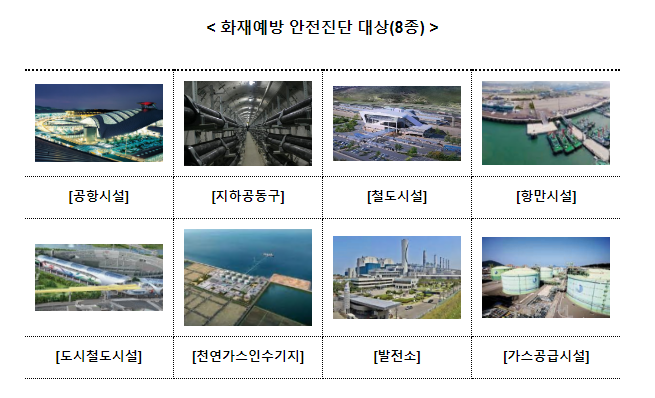 공항, 지하공동구 등 화재예방안전진단 2023년 1월부터 연차적 시행 공항, 지하공동구 등 화재예방안전진단 2023년 1월부터 연차적 시행