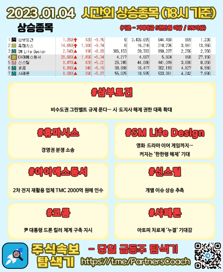  2023년 01월 04일 (수) 시간외상승종목